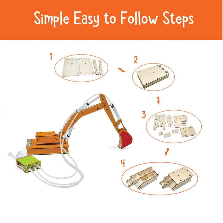 S.T.E.A.M. Activity Kit: Encourage Innovation