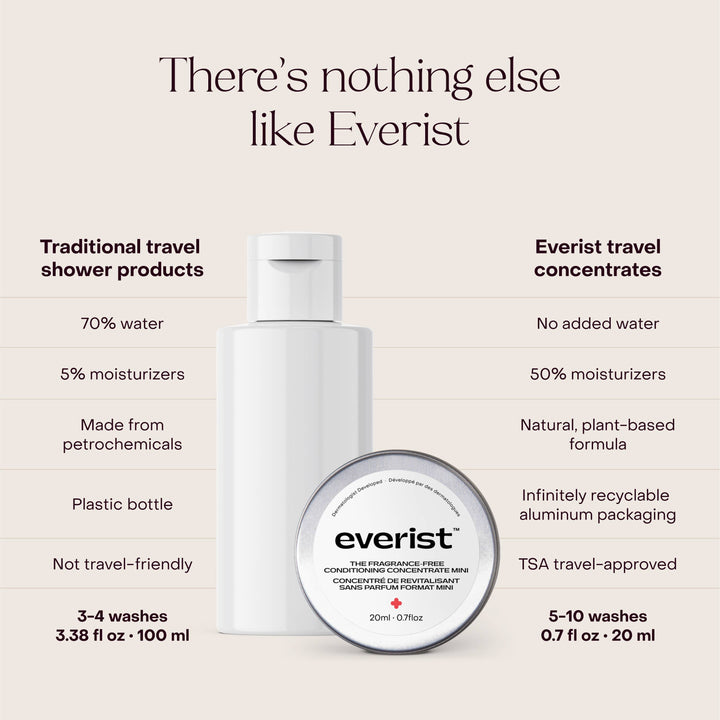 The Fragrance-Free Conditioner Concentrate Mini