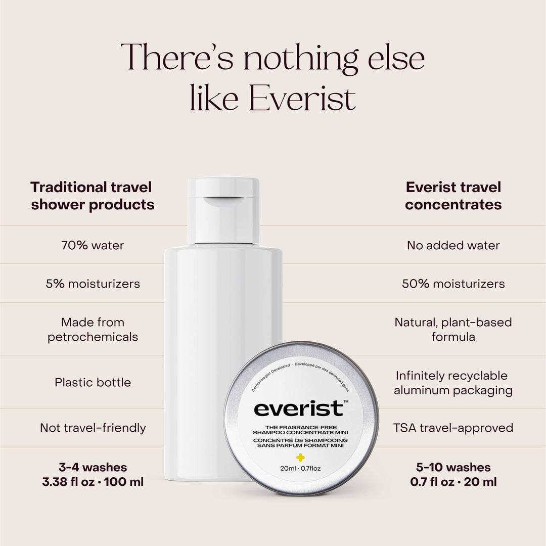 The Fragrance-Free Shampoo Concentrate Mini