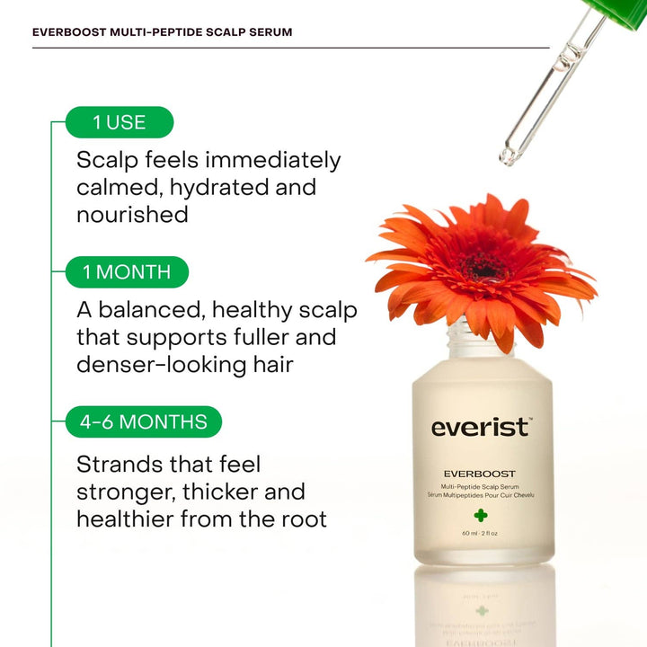 EverBoost Multi-Peptide Scalp Serum