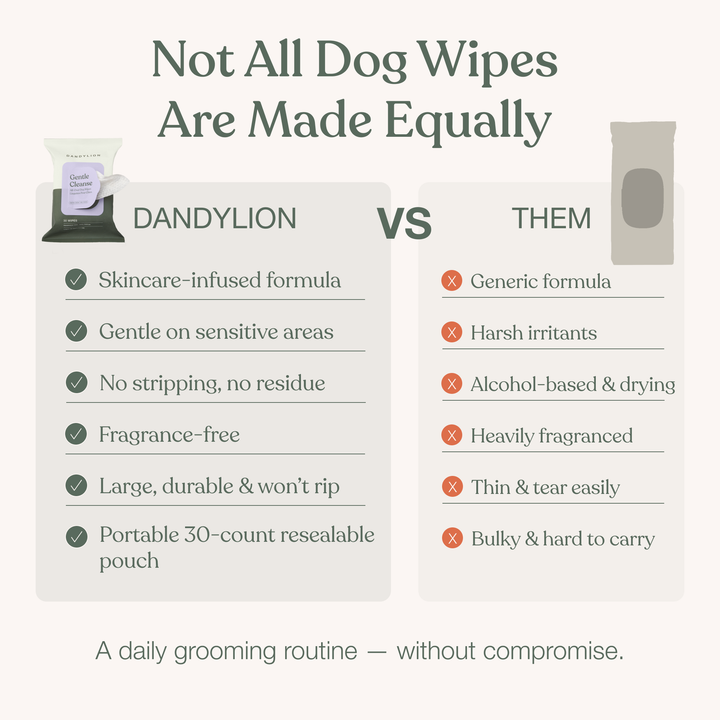 Gentle Cleanse Dog Wipes (Pack of 30)