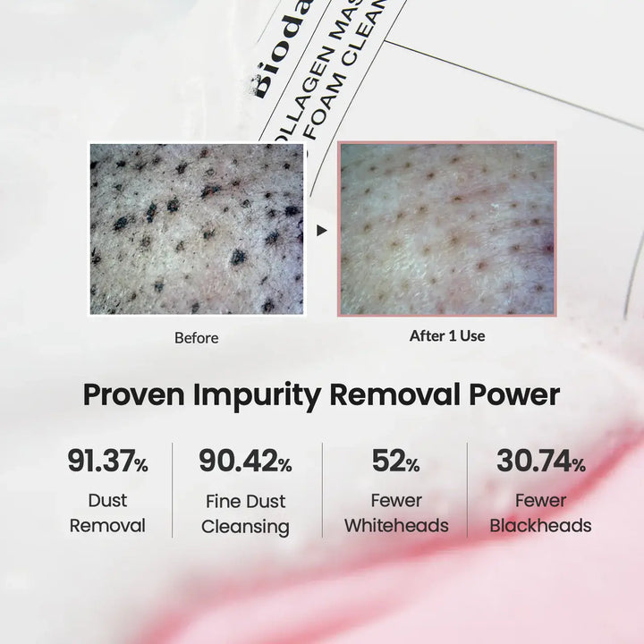 Biodance - Collagen Mask To Foam Cleanser